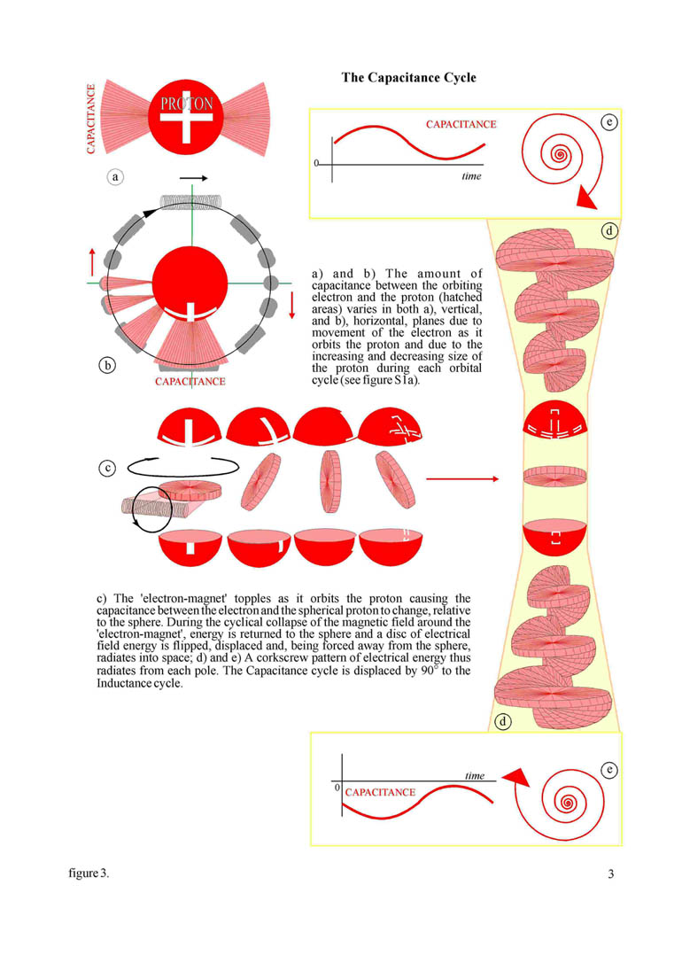 How Gravity Works