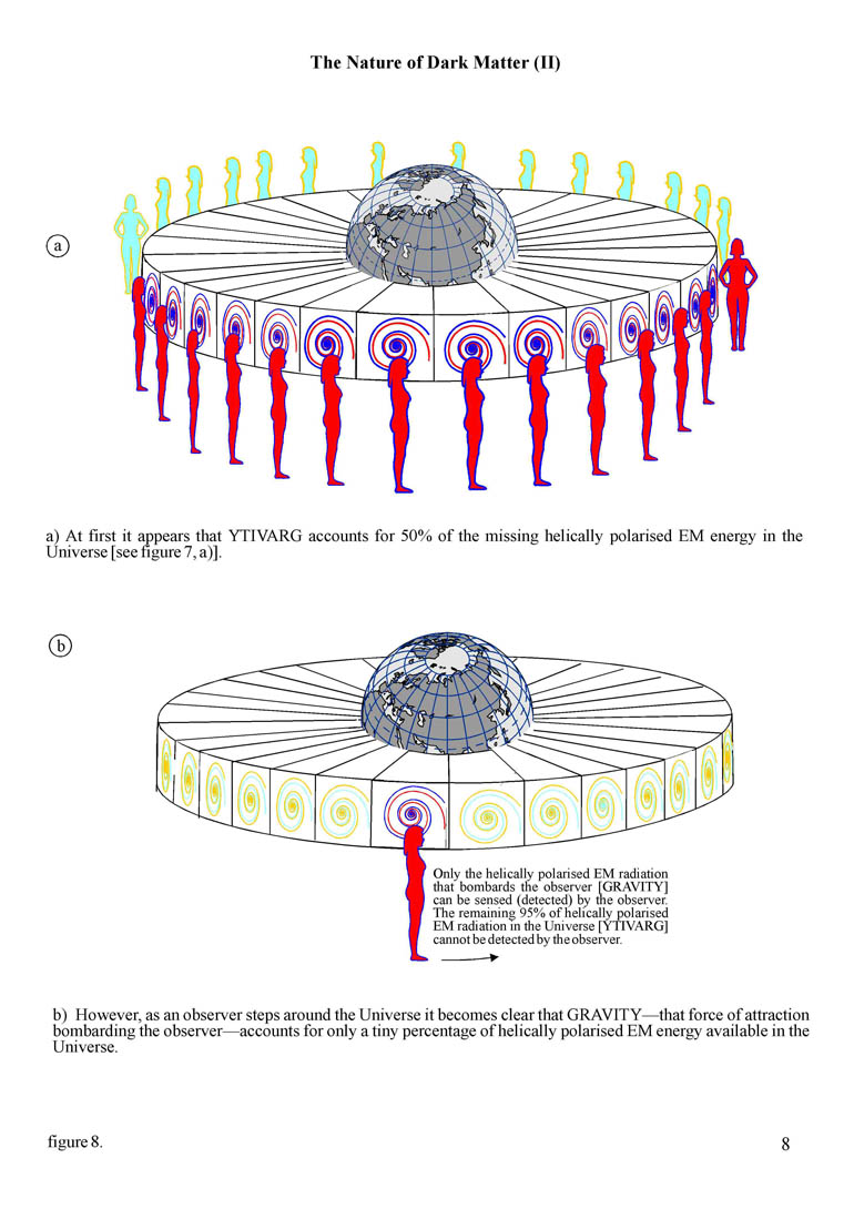 How Gravity Works