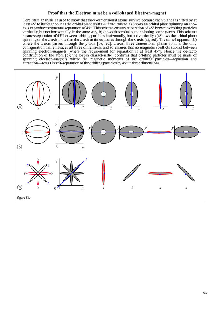 How Gravity Works