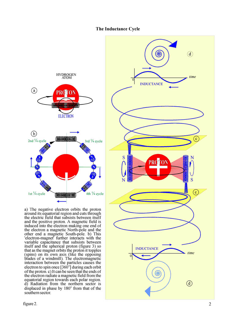 How Gravity Works