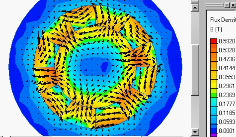 Circular Halbach Array Flux Diagram