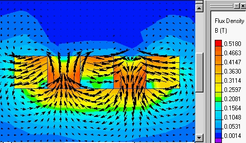 Halbach Array Flux Diagram