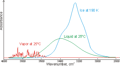 water absorbance spectrum